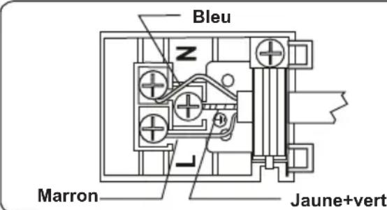 BRANDT BOE1120X - BRANCHEMENT ÉLECTRIQUE ET SECURITE - 3