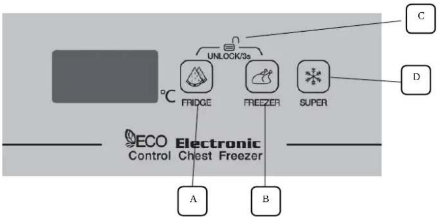 BRANDT BFK151ESW - User interface introduction - 1