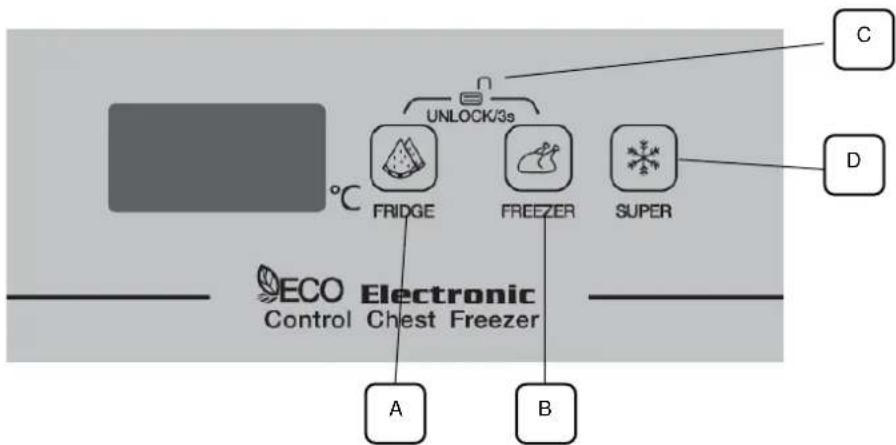 BRANDT BFK381YSW - User interface introduction - 1