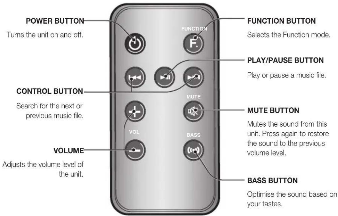 SAMSUNG DA-F680 - tOUr Of tHe reMOte COntrOL - 1