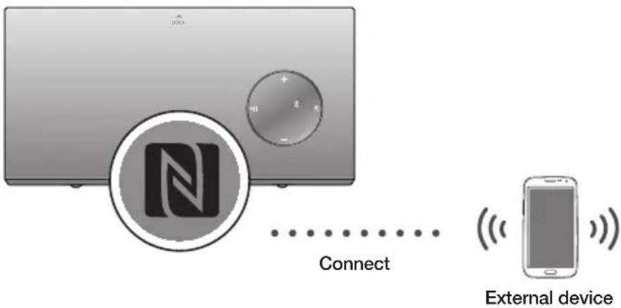 SAMSUNG DA-F680 - CONNECTING THE NFC FUNCTION - 1