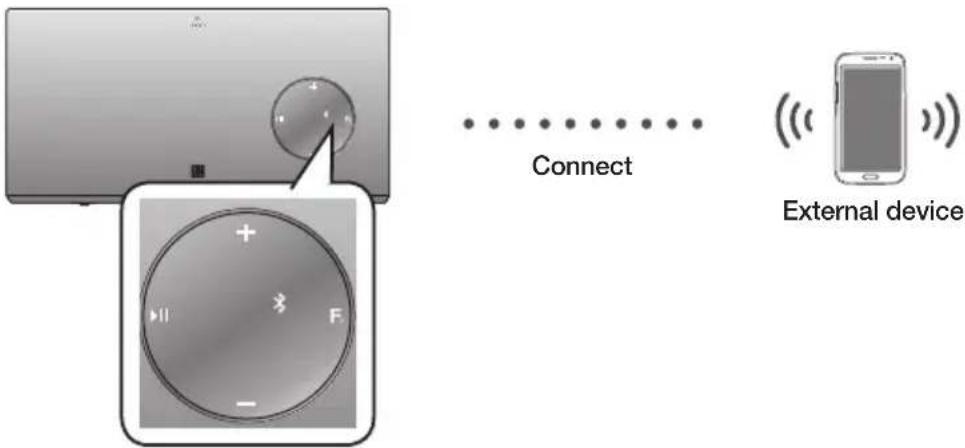 SAMSUNG DA-F680 - To connect the Wireless Audio with Dock to a Bluetooth device - 1