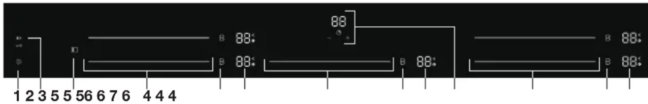 Pelgrim IK3084 - Bedieningspaneel - 1