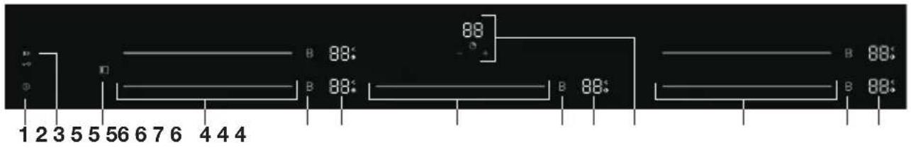 Pelgrim IK3084 - Control panel - 1