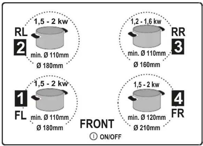 ELICA Primis 804 Plus - Sådan deaktiveres Bridge-funktionen: - 1