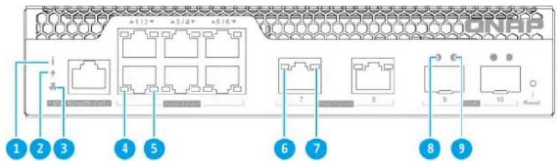 QNAP QSW-M2106PR-2S2T - LED du panneau avant - 1