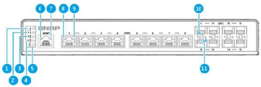 QNAP QSW-IM3216-8S8T - LED du panneau avant - 1