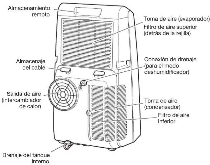 AMANA AMAP101AB-2 - PIEZAS Y CARACTERÍSTICAS - 2