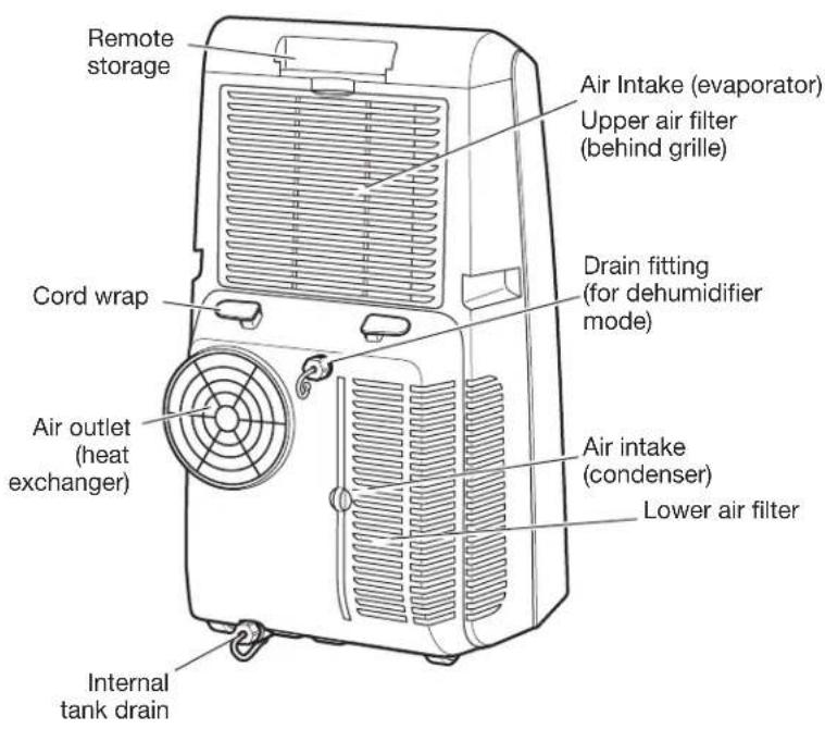AMANA AMAP101AB-2 - PARTS AND FEATURES - 2
