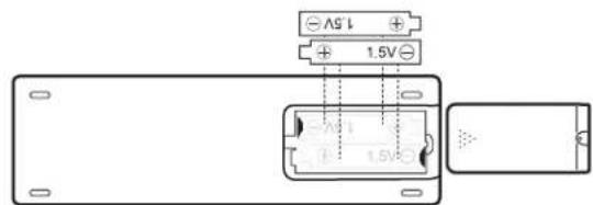 AMANA AMAP121AD-2 - Install drain hose - 2