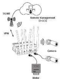 D-LINK DWM-3010 - 15