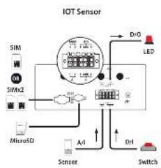D-LINK DWM-3010 - 13