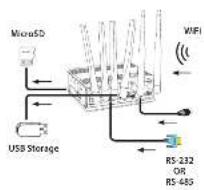 D-LINK DWM-3010 - 14