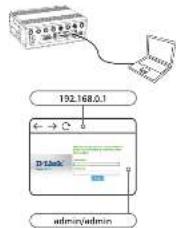 D-LINK DWM-3010 - 8