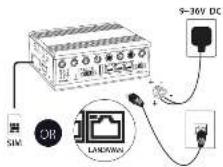 D-LINK DWM-3010 - 7