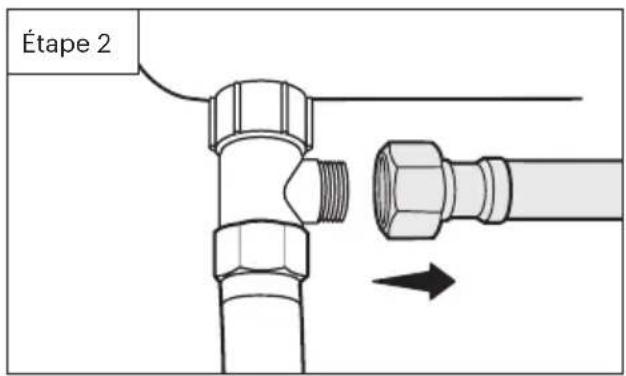 Étape 2