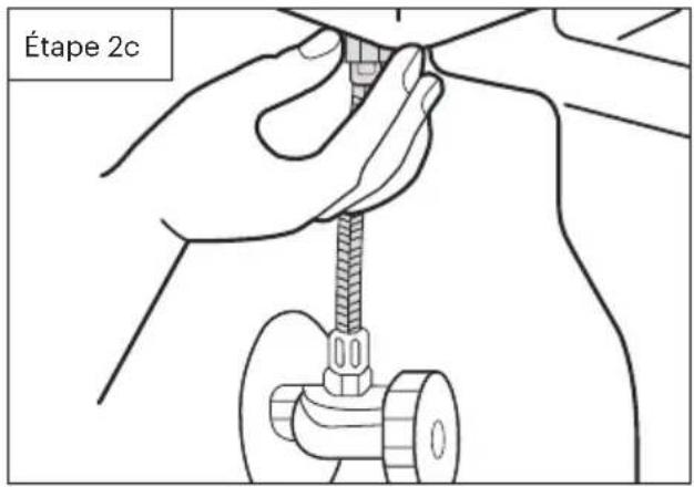 Étape 2c