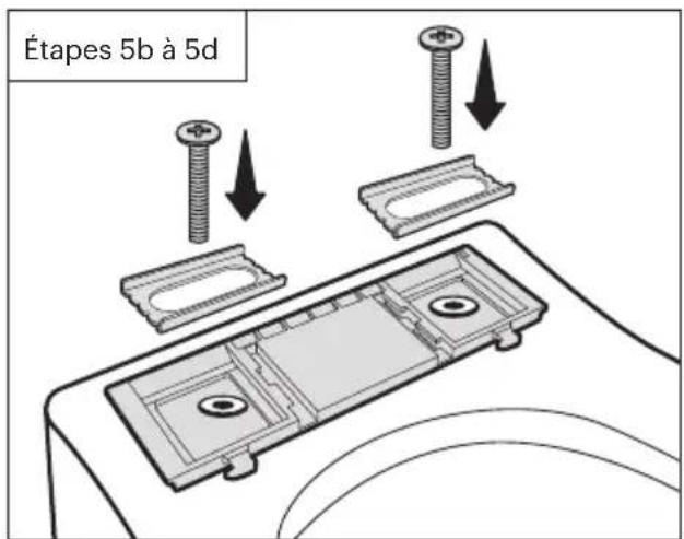 Étapes 5b à 5d