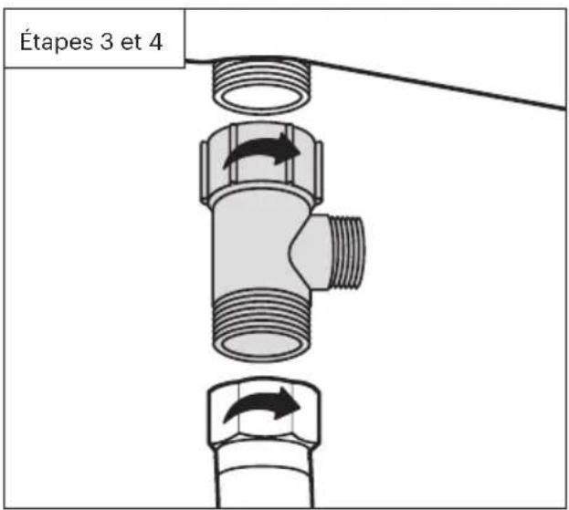 Étapes 3 et 4
