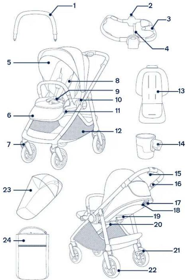 Nuna SWIV - Parts List - 1