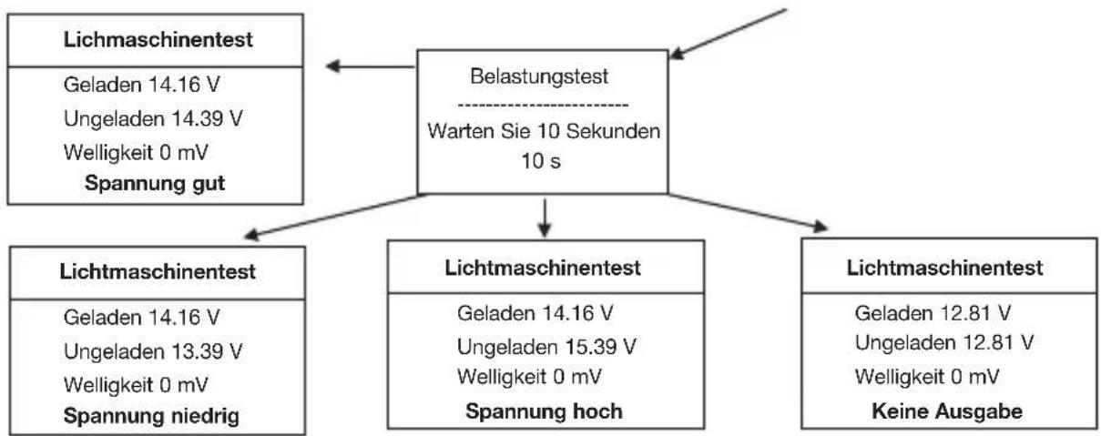 Hazet 4650-6 - Hinweis: - 3