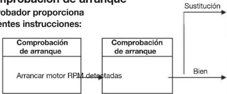Hazet 4650-6 - Comprobación de arranque - 1
