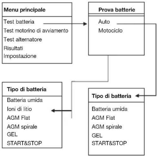Hazet 4650-6 - Selezione del tipo di batteria - 1