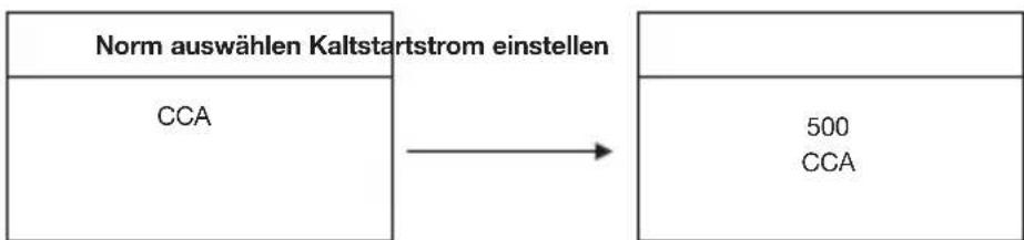 Hazet 4650-6 - Normen für Batterietests - 1