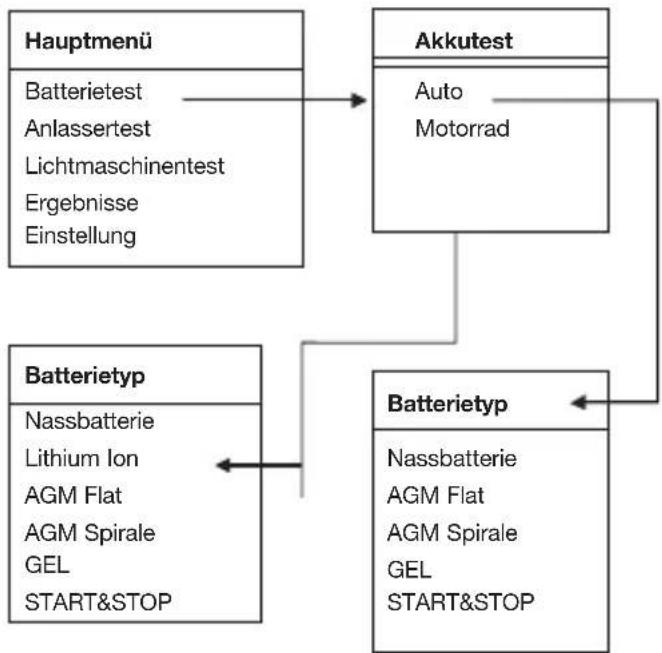 Hazet 4650-6 - Batterytyp auswählen - 1