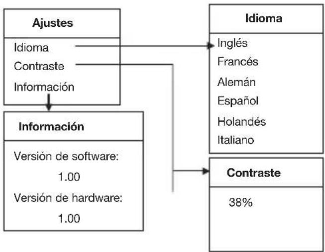 Hazet 4650-6 - Configuración del producto El comprobador de baterías puede configurarse del siguiente modo: - 1