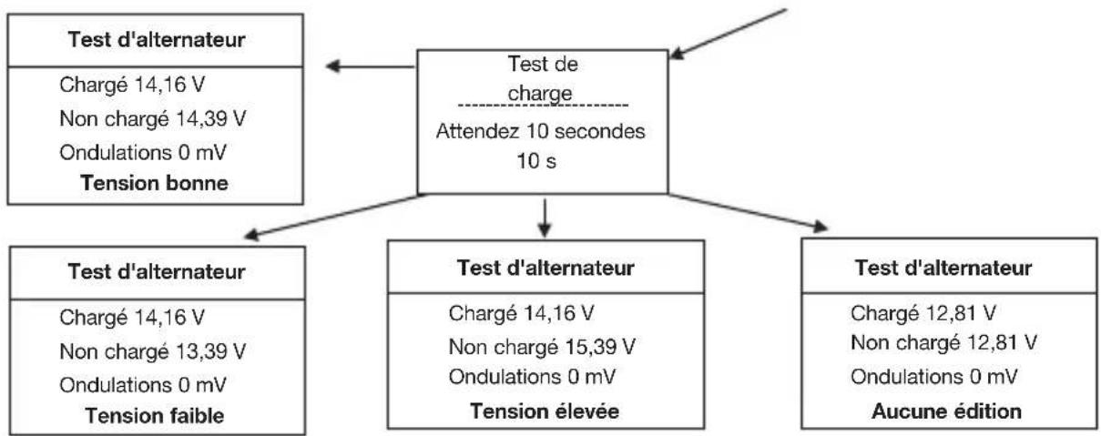Hazet 4650-6 - Remarque : - 3