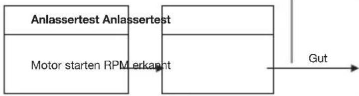 Hazet 4650-6 - Anlassertest - 1