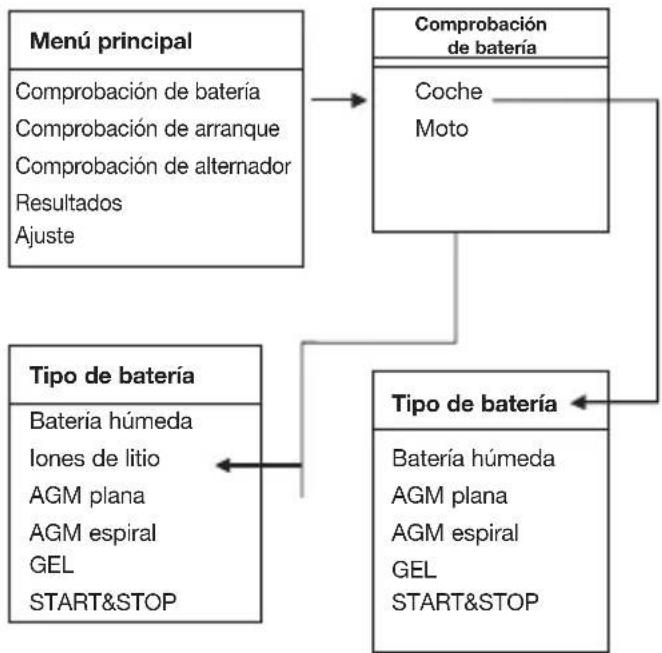 Hazet 4650-6 - Seleccionar tipo de batería - 1