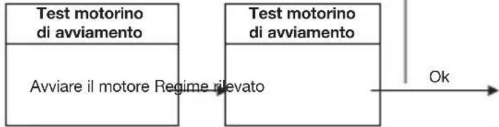 Hazet 4650-6 - Test motorino di avviamento - 1