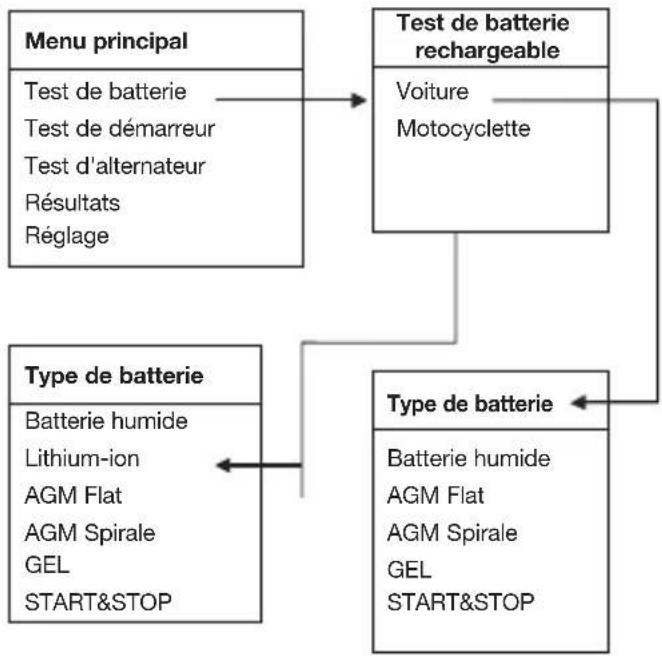 Hazet 4650-6 - Sélectionner le type de batterie - 1