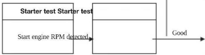 Hazet 4650-6 - Starter test - 1