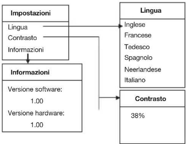 Hazet 4650-6 - Impostazione del prodotto È possibile configurare il tester per batterie come segue: - 1