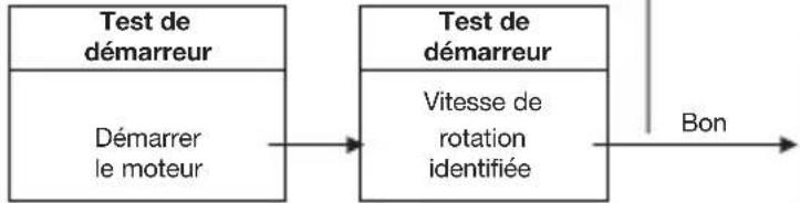 Hazet 4650-6 - Test de démarreur - 1