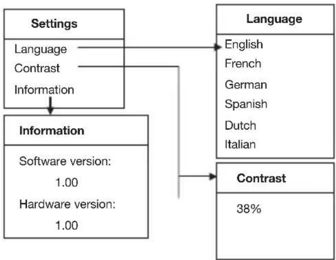 Hazet 4650-6 - The battery test device can be set up as shown below: - 1