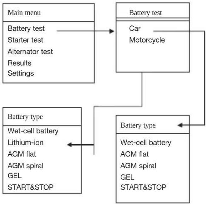 Hazet 4650-6 - Battery test - 2