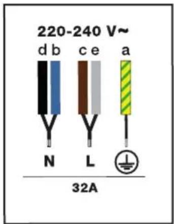 BRANDT BPI384BH - Raccordement électrique - 1