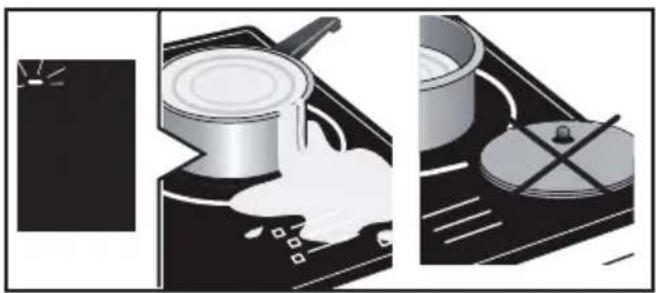 BRANDT BPI384BH - Protection en cas de débordement - 1
