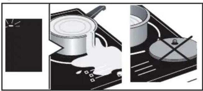 BRANDT BPI1621UB - Protection en cas de débordement - 1