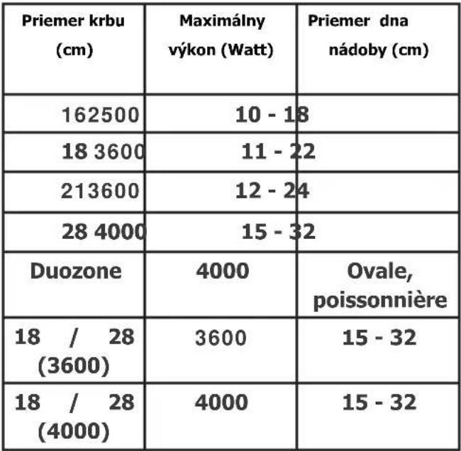 BRANDT BPI1639KX - Výber zamerania - 1