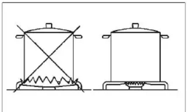 BRANDT BPE3411XM - WARNINGS: - 2
