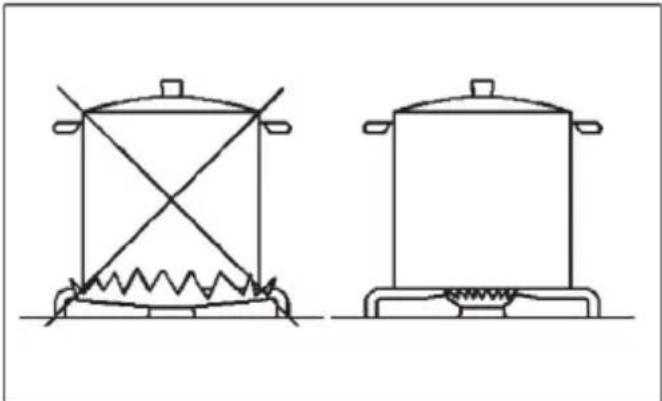 BRANDT BPE3411XM - ADVERTENCIAS: - 2