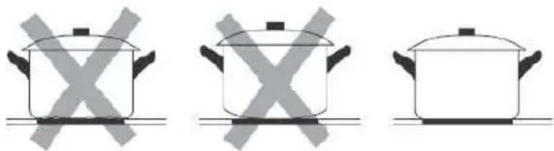 BRANDT BPI6390B - Choosing the right Cookware - 3