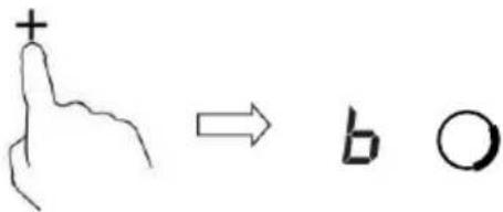 BRANDT BPI6390B - Utilisation de la fonction de surpuissance - 2