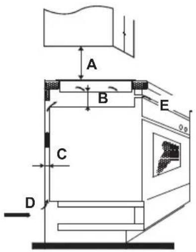 BRANDT BPI6390B - Selección del equipo de instalación - 4