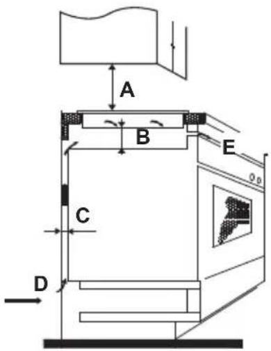BRANDT BPI6390B - Sélection de l'équipement d'installation - 4